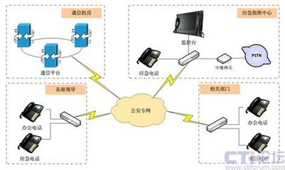 Zed-3 公安應(yīng)急通信的實(shí)用解決方案與專業(yè)設(shè)備銷售