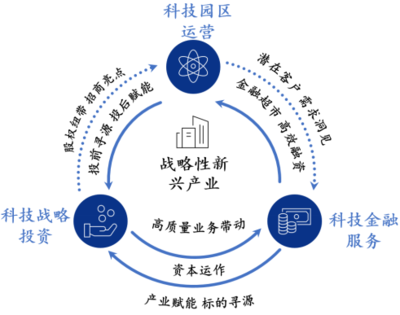 廣開控股連續(xù)四年蟬聯(lián)中國服務業(yè)500強，汽車服務產(chǎn)業(yè)投資成增長引擎