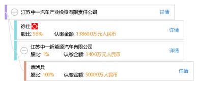 江蘇中一汽車產業投資有限責任公司 聚焦汽車服務產業，驅動行業創新發展